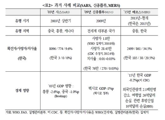 헤럴드경제