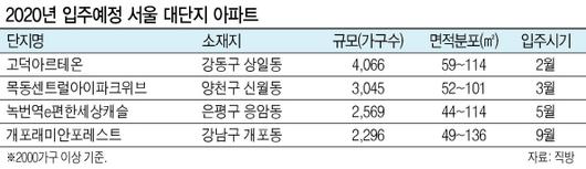 헤럴드경제