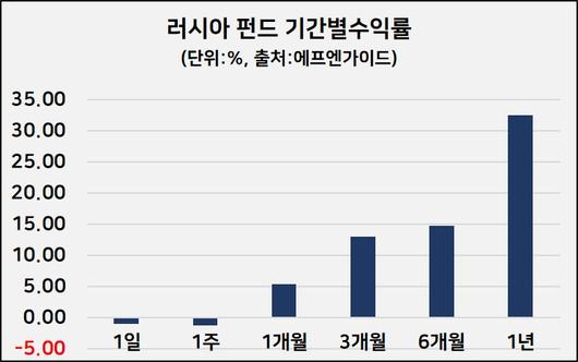 헤럴드경제