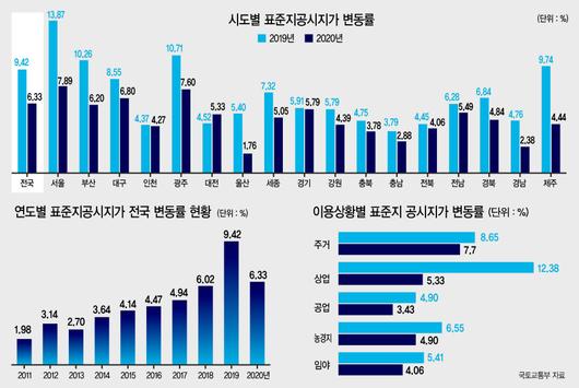 헤럴드경제