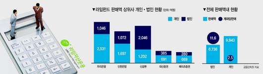 헤럴드경제