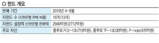 헤럴드경제