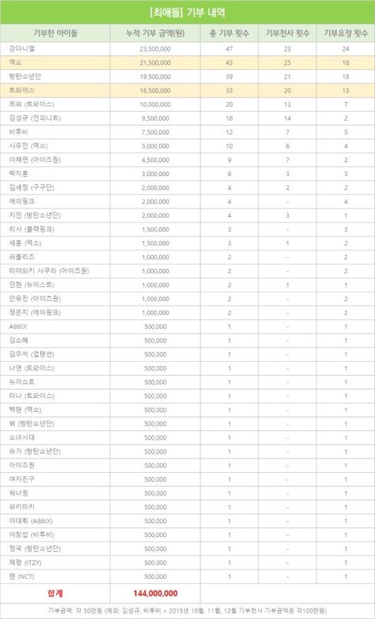 헤럴드경제