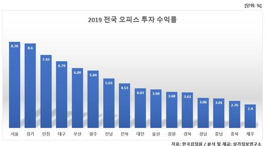 헤럴드경제