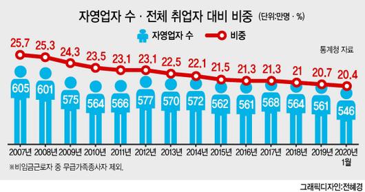 헤럴드경제