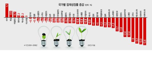 헤럴드경제