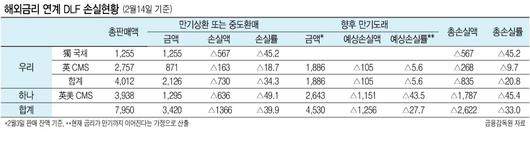 헤럴드경제