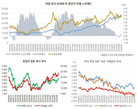 헤럴드경제