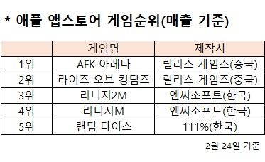 헤럴드경제