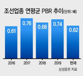 헤럴드경제