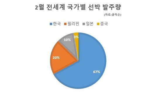 헤럴드경제