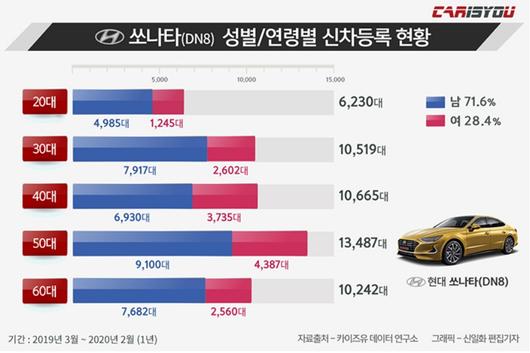 헤럴드경제