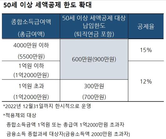 헤럴드경제