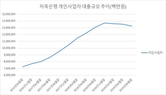 헤럴드경제