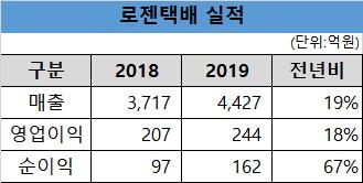 헤럴드경제