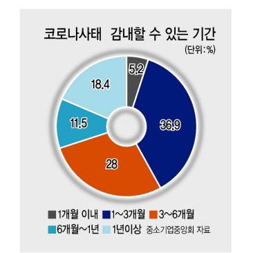 헤럴드경제