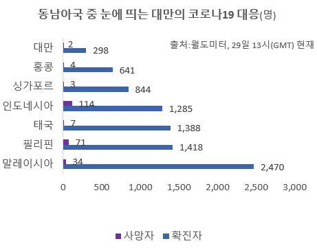 헤럴드경제