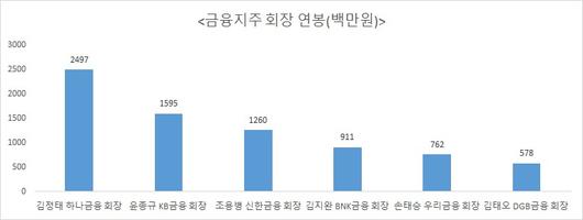 헤럴드경제