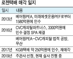 헤럴드경제