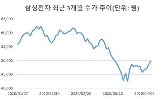 헤럴드경제