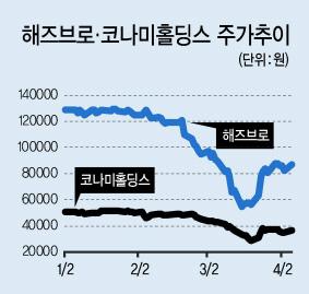 헤럴드경제