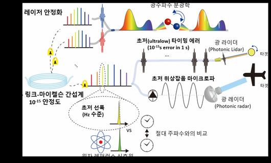 헤럴드경제