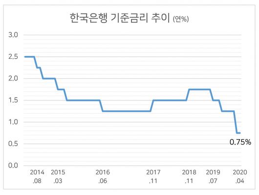 헤럴드경제