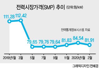 헤럴드경제