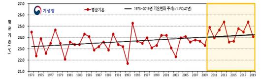 헤럴드경제