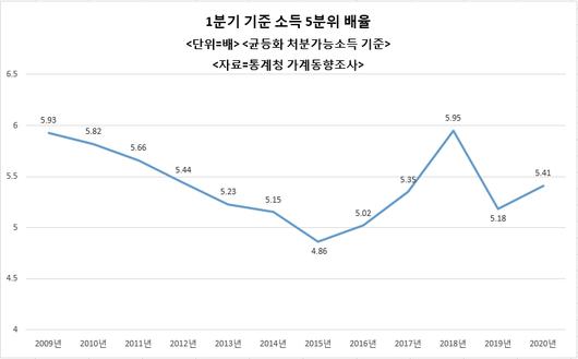 헤럴드경제