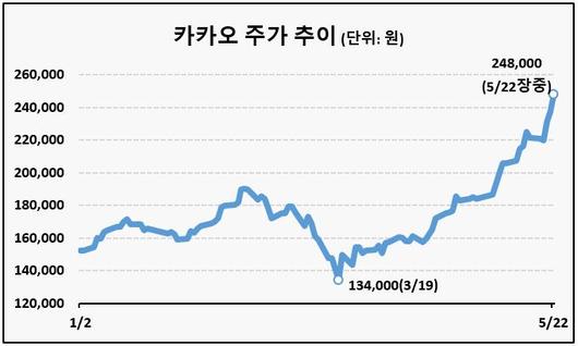 헤럴드경제