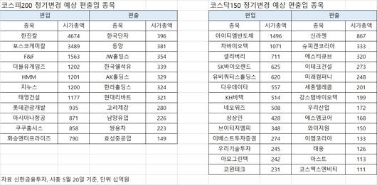 헤럴드경제