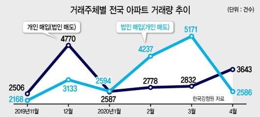 헤럴드경제