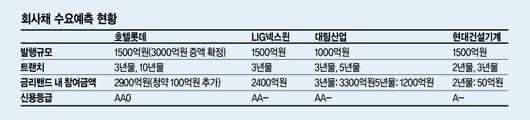 헤럴드경제