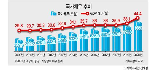 헤럴드경제