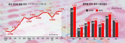 헤럴드경제