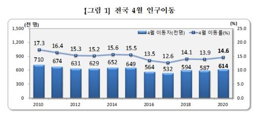 헤럴드경제