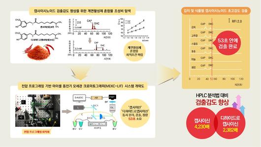 헤럴드경제