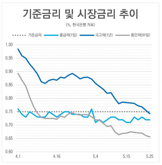 헤럴드경제