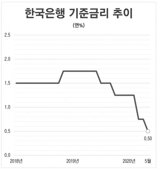 헤럴드경제