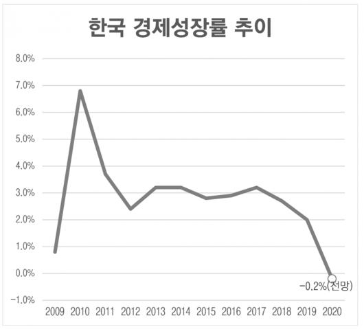 헤럴드경제