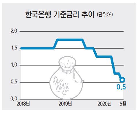 헤럴드경제