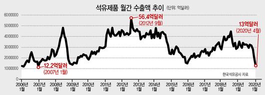 헤럴드경제