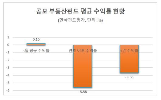 헤럴드경제