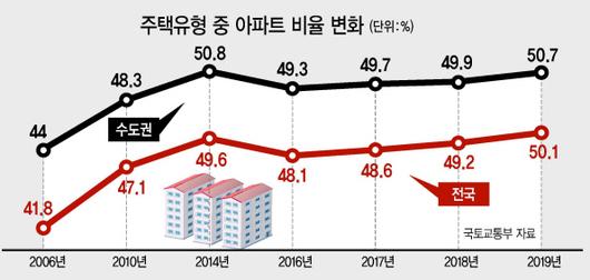 헤럴드경제