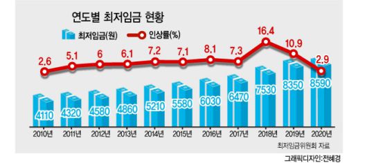 헤럴드경제