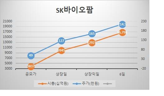 헤럴드경제