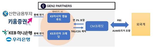 헤럴드경제