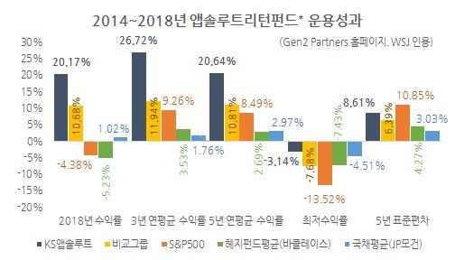 헤럴드경제