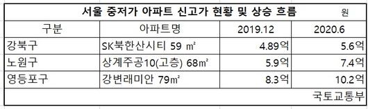 헤럴드경제